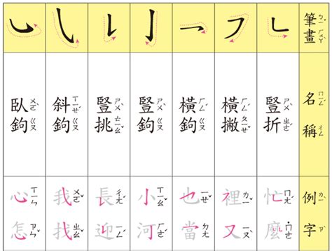 六畫國字|筆畫6畫的漢字